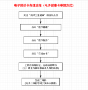 菏泽医专附属医院