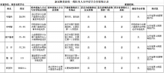 菏泽医专附属医院