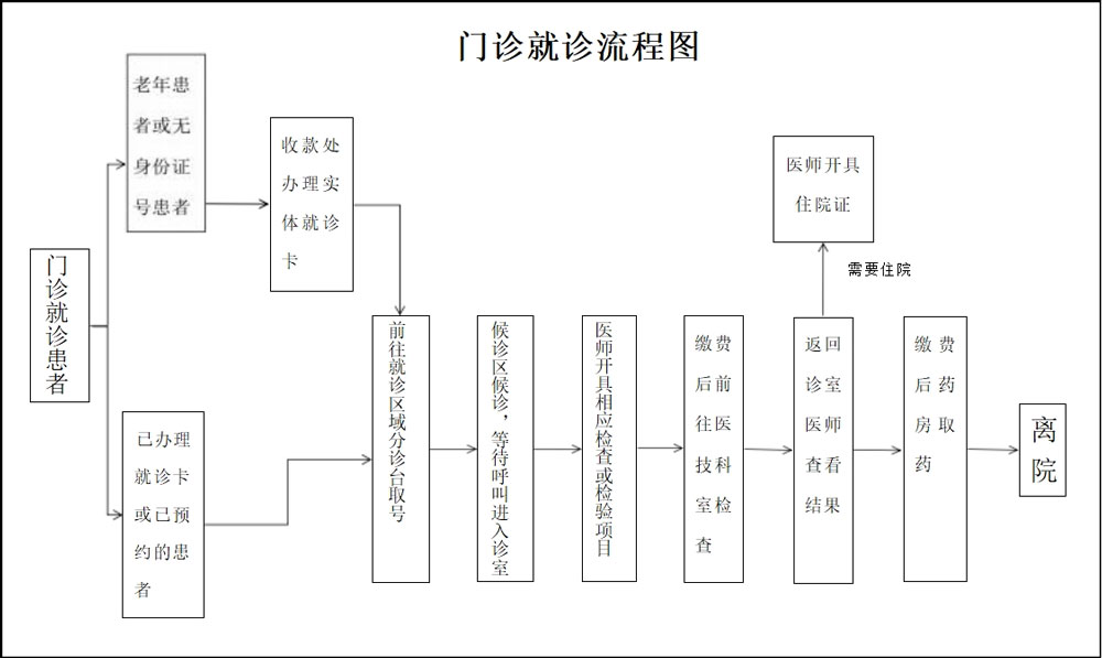 菏泽医专附属医院